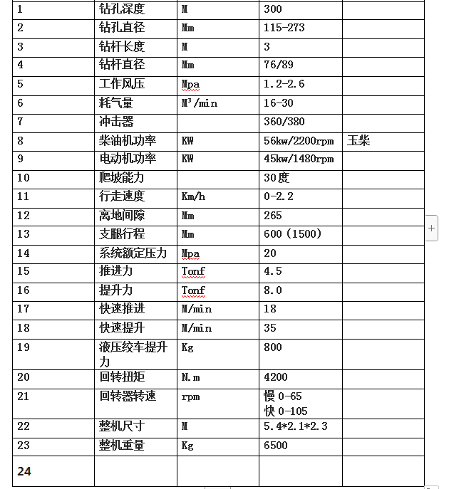 宏潤300米水井鉆機發(fā)往貴州貴陽