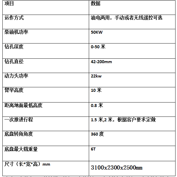 宏潤(rùn)高邊坡支護(hù)錨桿鉆機(jī)南昌施工中